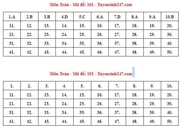 Chậm nộp bảo hiểm, nhiều doanh nghiệp ở Bắc Ninh bị xử phạt